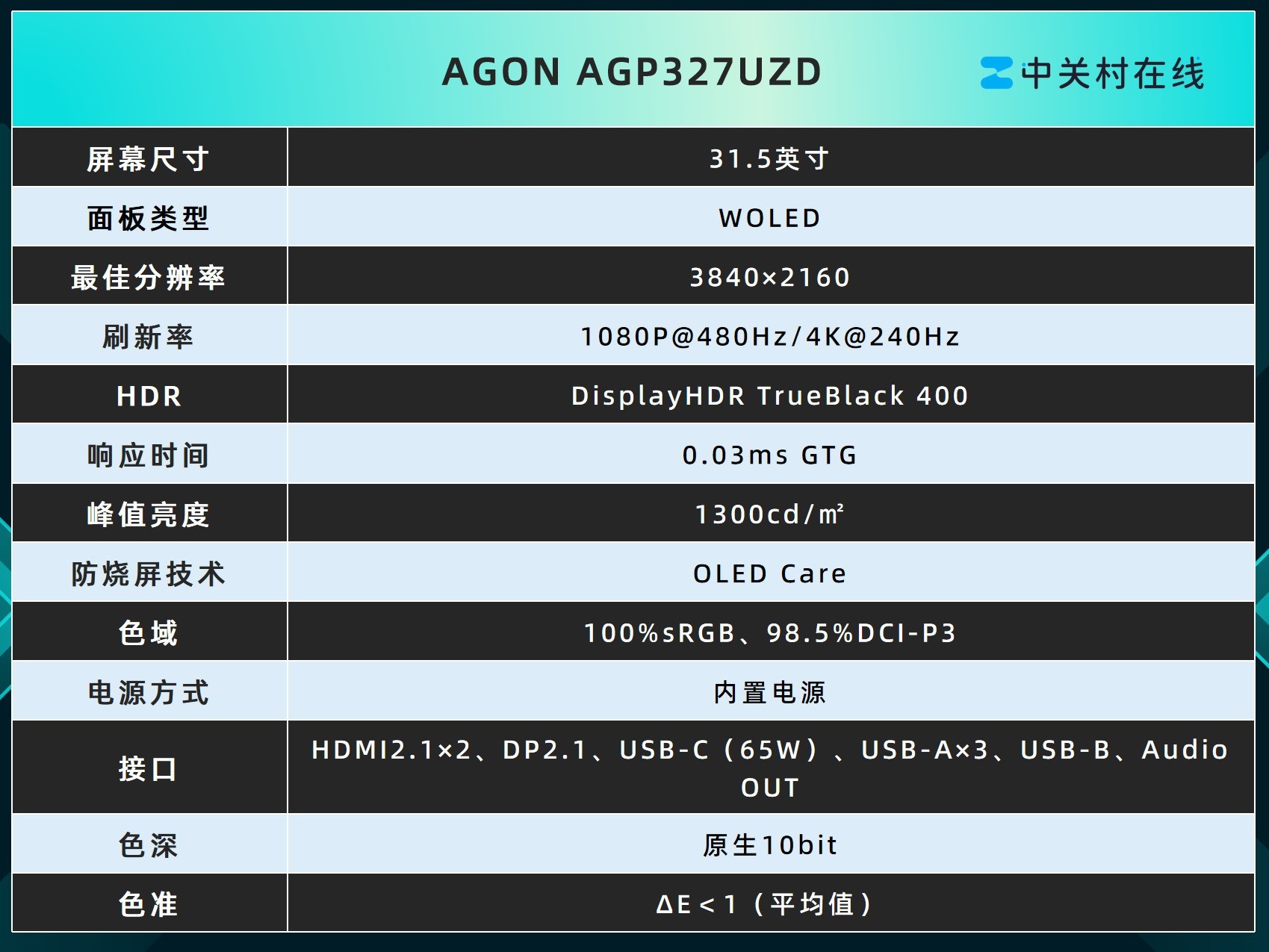 ˫ģлը AGON AGP327UZD߸