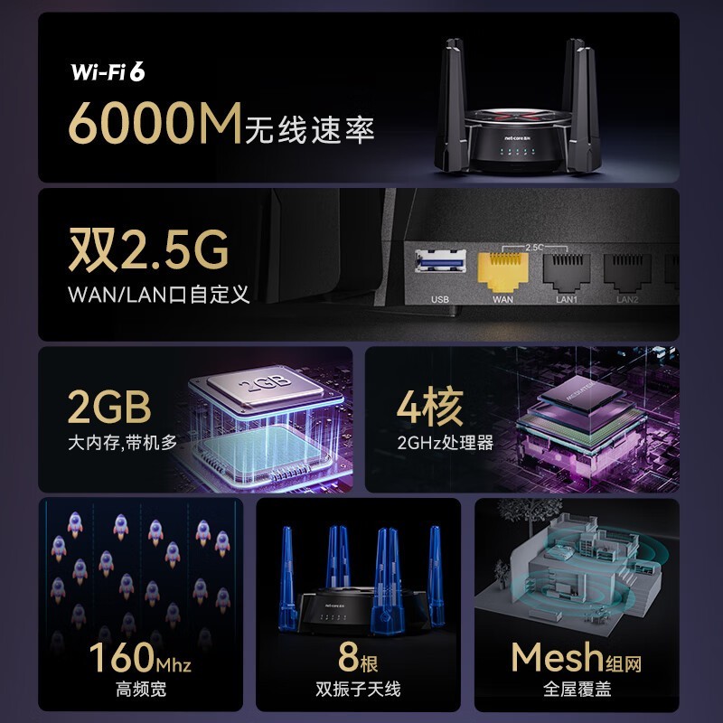 ڿN60 PRO AX6000·һ