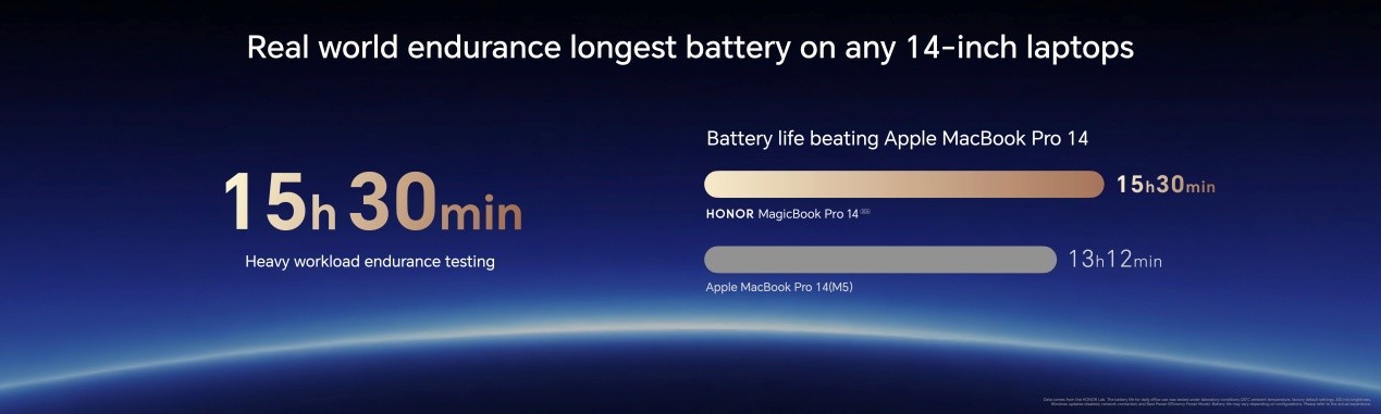 MWC荣耀发布MagicBook Pro 14 2026款,15.5小时行业最长续航