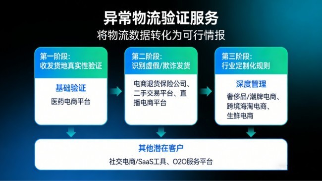快递鸟重磅上线异常物流服务API，医药行业客户率先启用