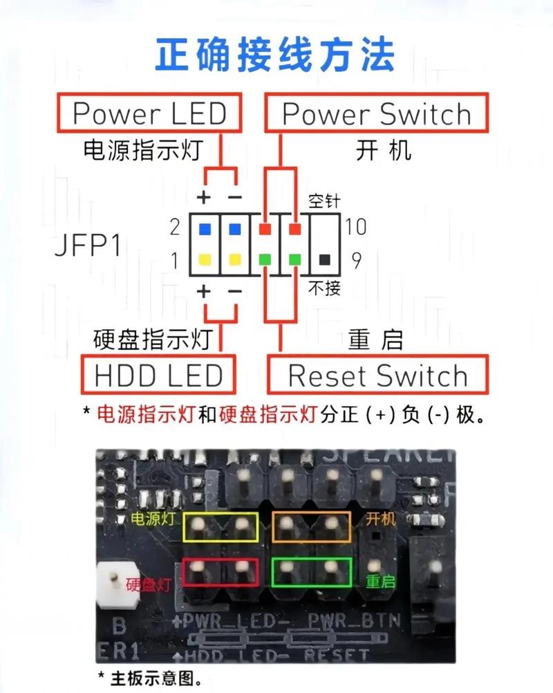 618装机别慌，机箱跳线其实没那么难