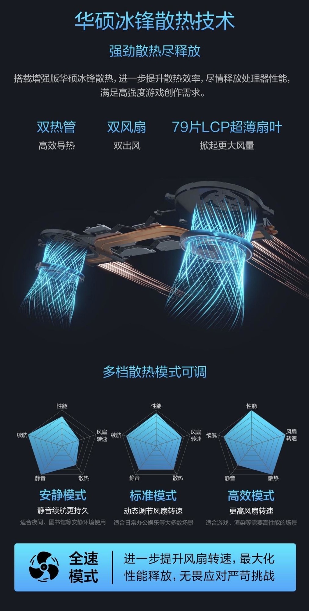 酷睿标压+RTX高性能独显!618华硕无双Pro性能本好价之选