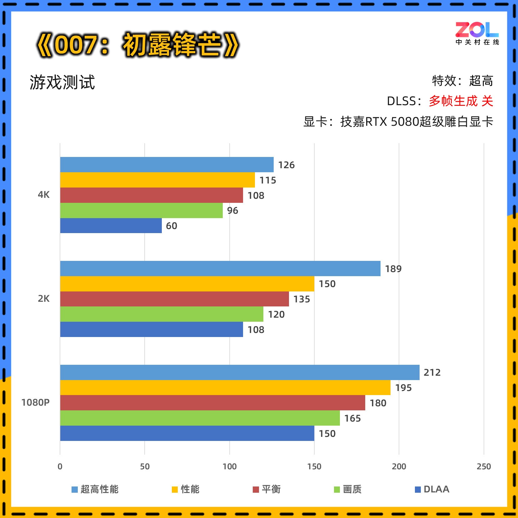 6倍帧生成！技嘉RTX 5080超级雕白显卡体验《007 初露锋芒》