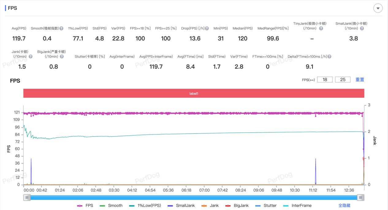 3000元档位值得买的手机：看完这四款 我必买荣耀500 Pro