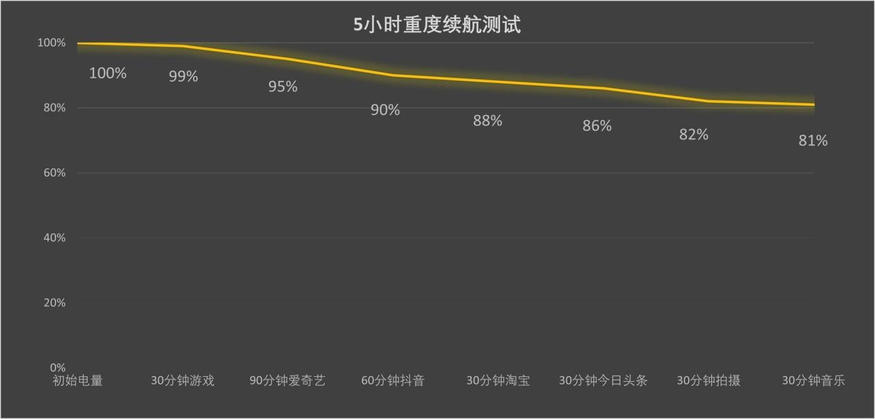 3000元档位值得买的手机：看完这四款 我必买荣耀500 Pro