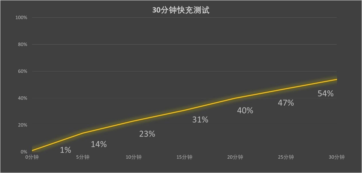 3000元档位值得买的手机：看完这四款 我必买荣耀500 Pro
