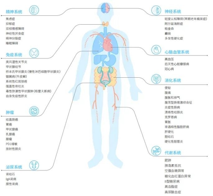 从肠道菌群到私密菌群：元奥生物的“全身健康”战略布局