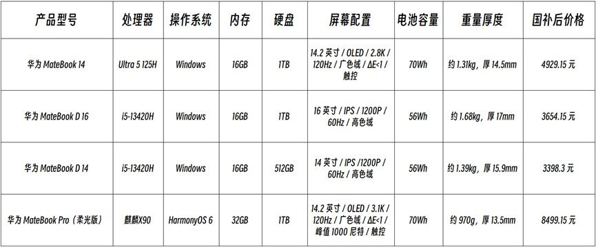 2026���ѧ���ñʼǱ�������һ��ȽϺã��⼸����4��û����