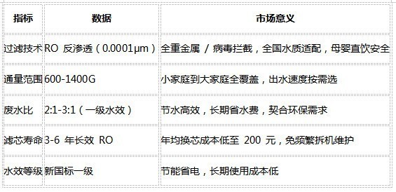 2026 ֵ����ľ�ˮ��Ʒ�ƣ��ڱ�ʵ��˫����