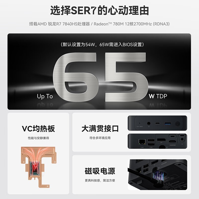 Beelink SER7ʱػ2052Ԫ