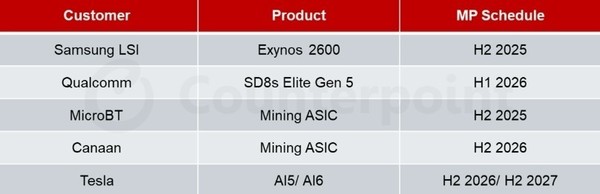 2ײع iPhone 16Ϊ»ü۸¬