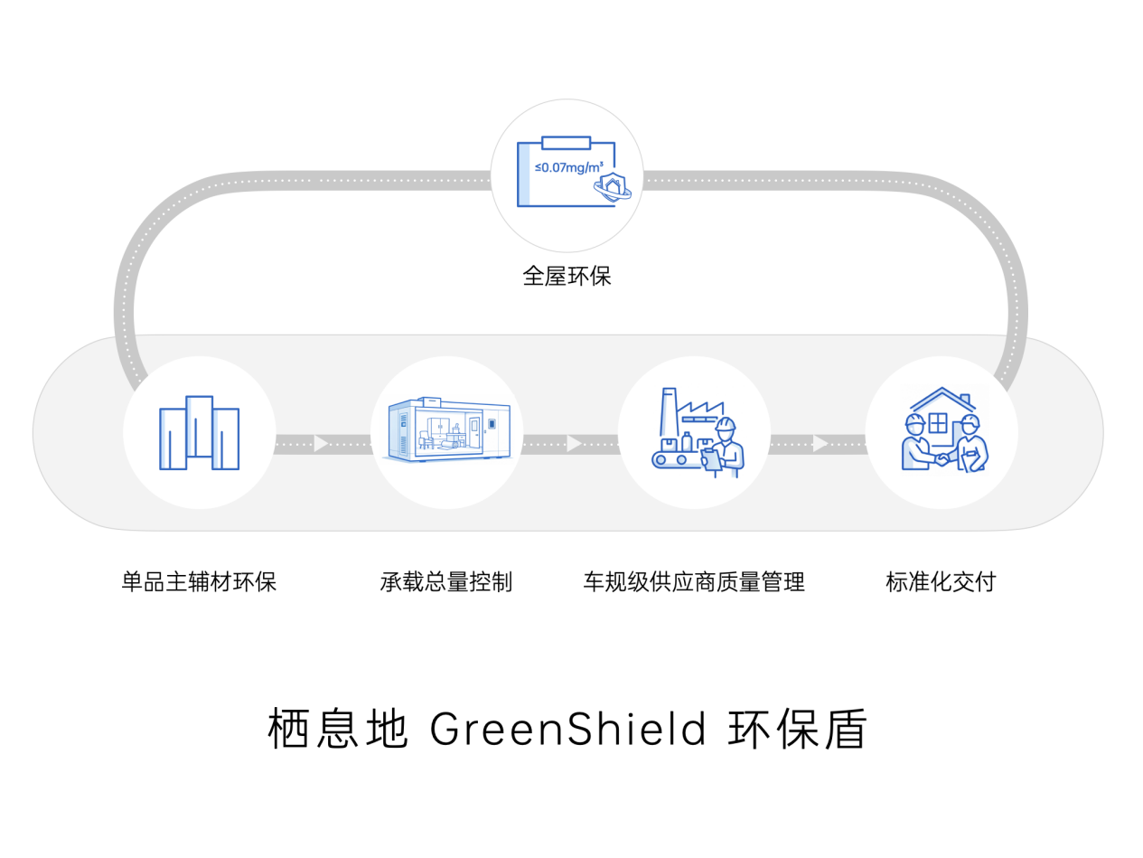 ��Ϣ�ط���S32��Ʒ��ȫ���������ܽ�����ס����