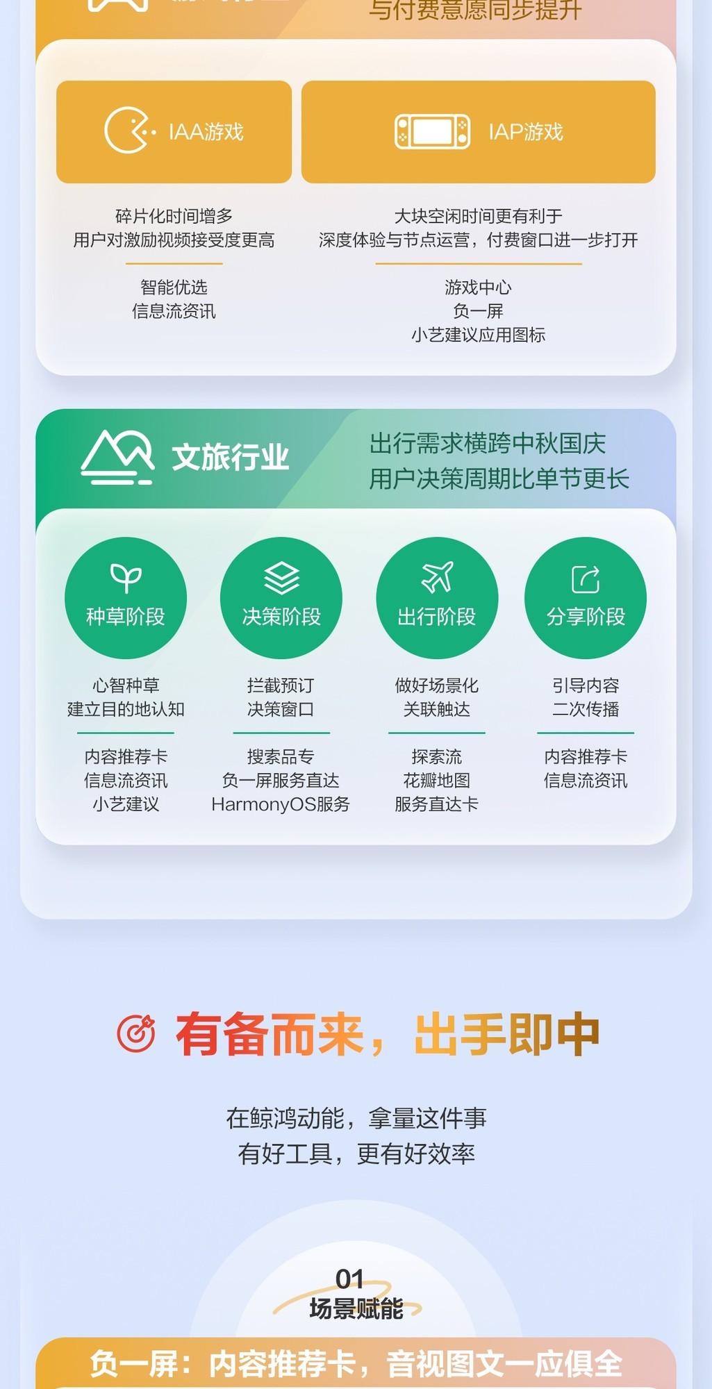�������˫�����������趯�ܷ�����������ָ��