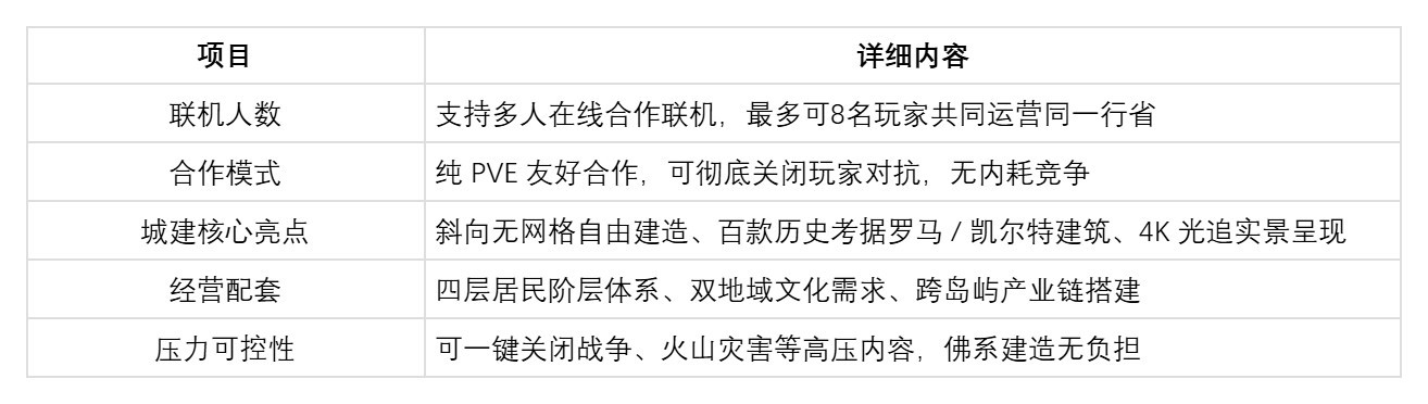 �����齨�ǵĳɾ͸У���С���䵽������ʡ��������Ϸ����ѡ