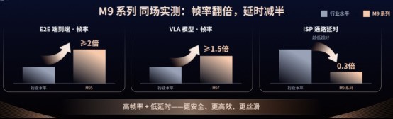 双芯齐发｜爱芯元智 M9 系列正式推出，构筑国产智驾大模型算力新基座