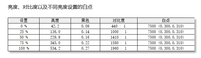 AGON AG275UXM2ʾ ȫܵĵ羺ʾ