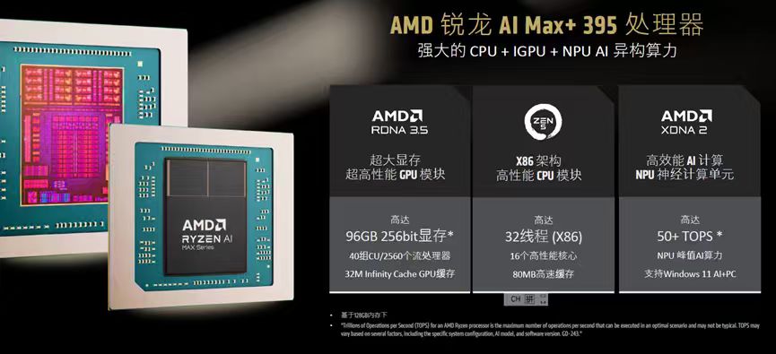 ����AI Max+ 395����Mini AI����վ ��С��ǿ���ܶ˲�AI��̬�ع�