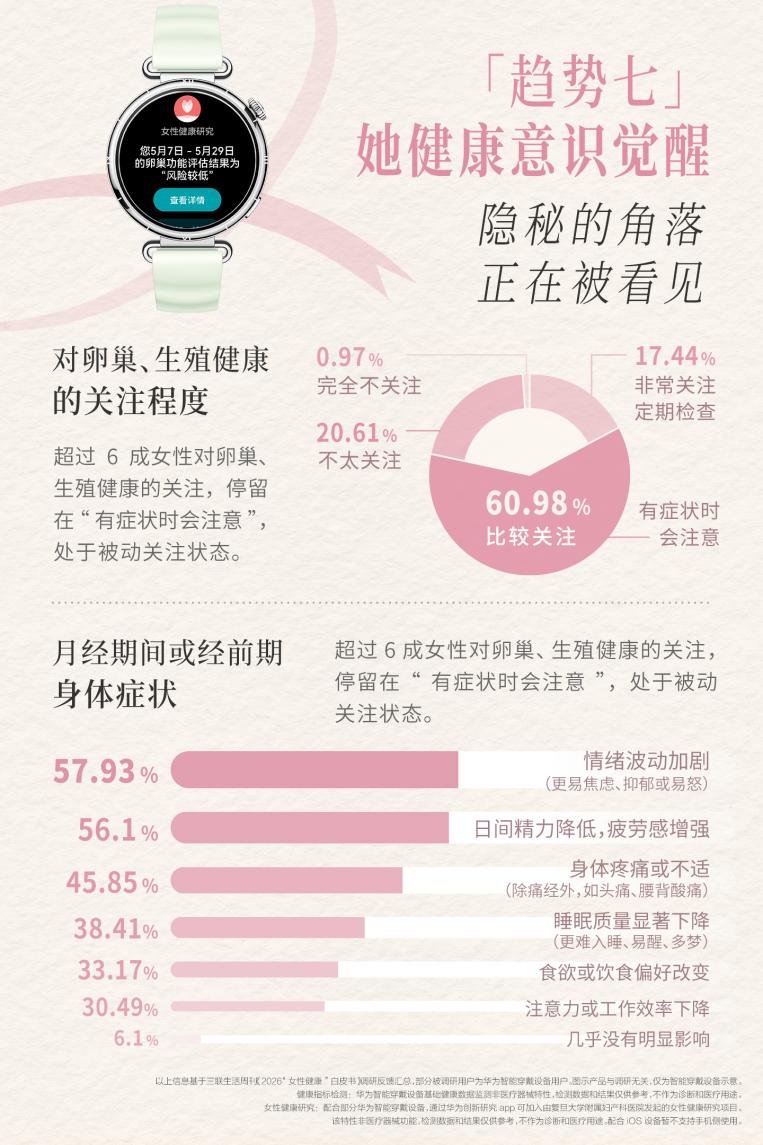 三八送礼不踩雷!华为WATCH GT 6 颜智双优,承包女性全年健康与优雅