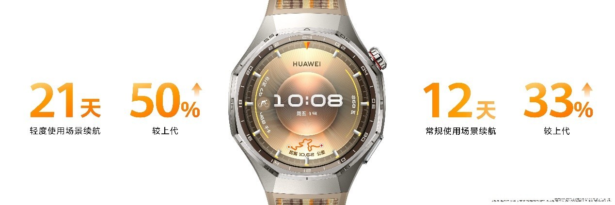 三八送礼不踩雷!华为WATCH GT 6 颜智双优,承包女性全年健康与优雅