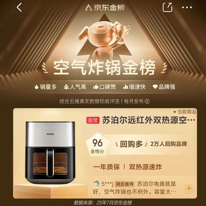 �ղ���6L����ը�������ֵ���290Ԫ