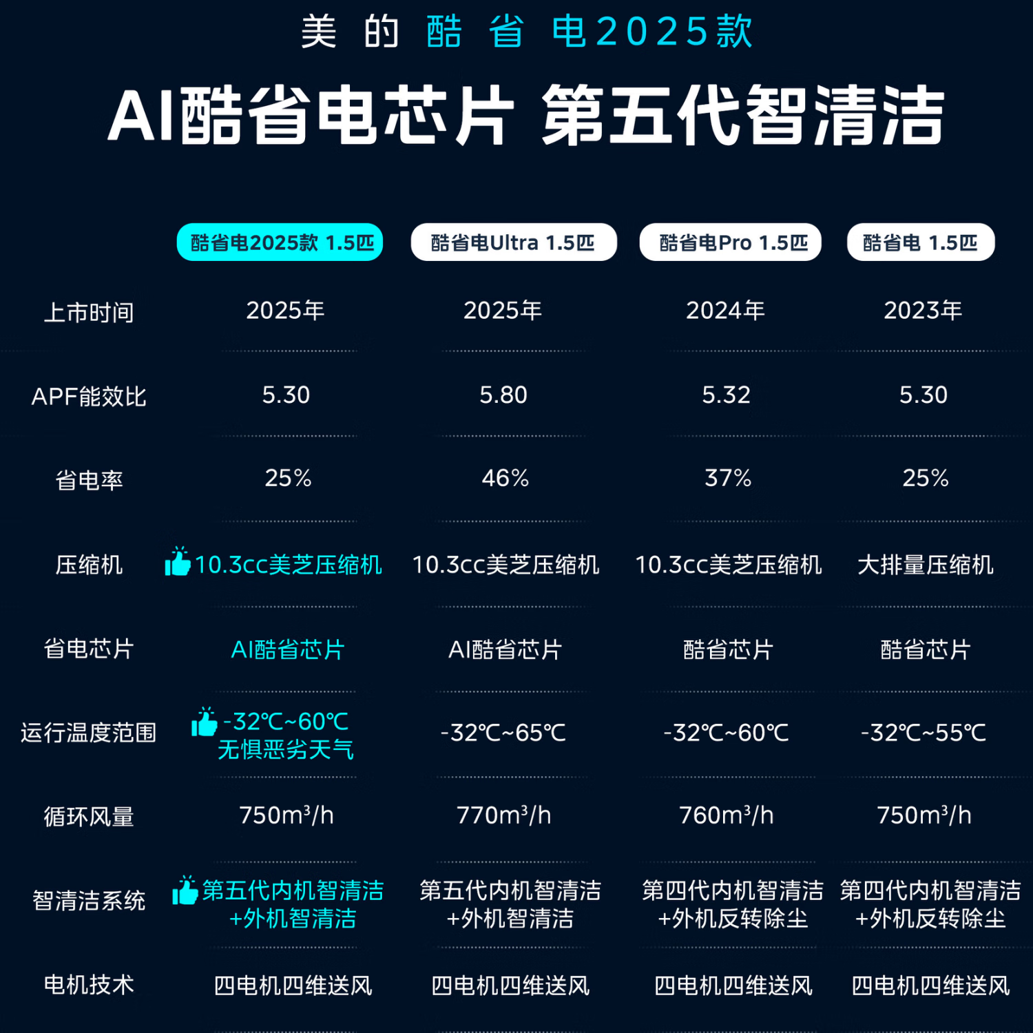 美的酷省电空调KFR-35GW/N8KS1-1Q