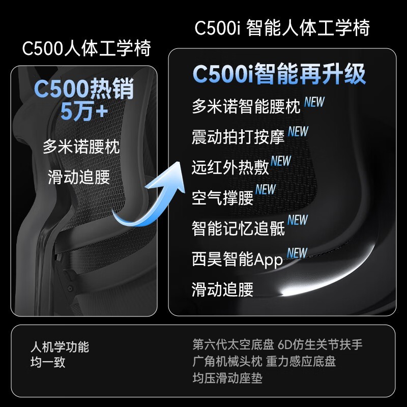 C500I幤ѧξŻݼ3499Ԫ