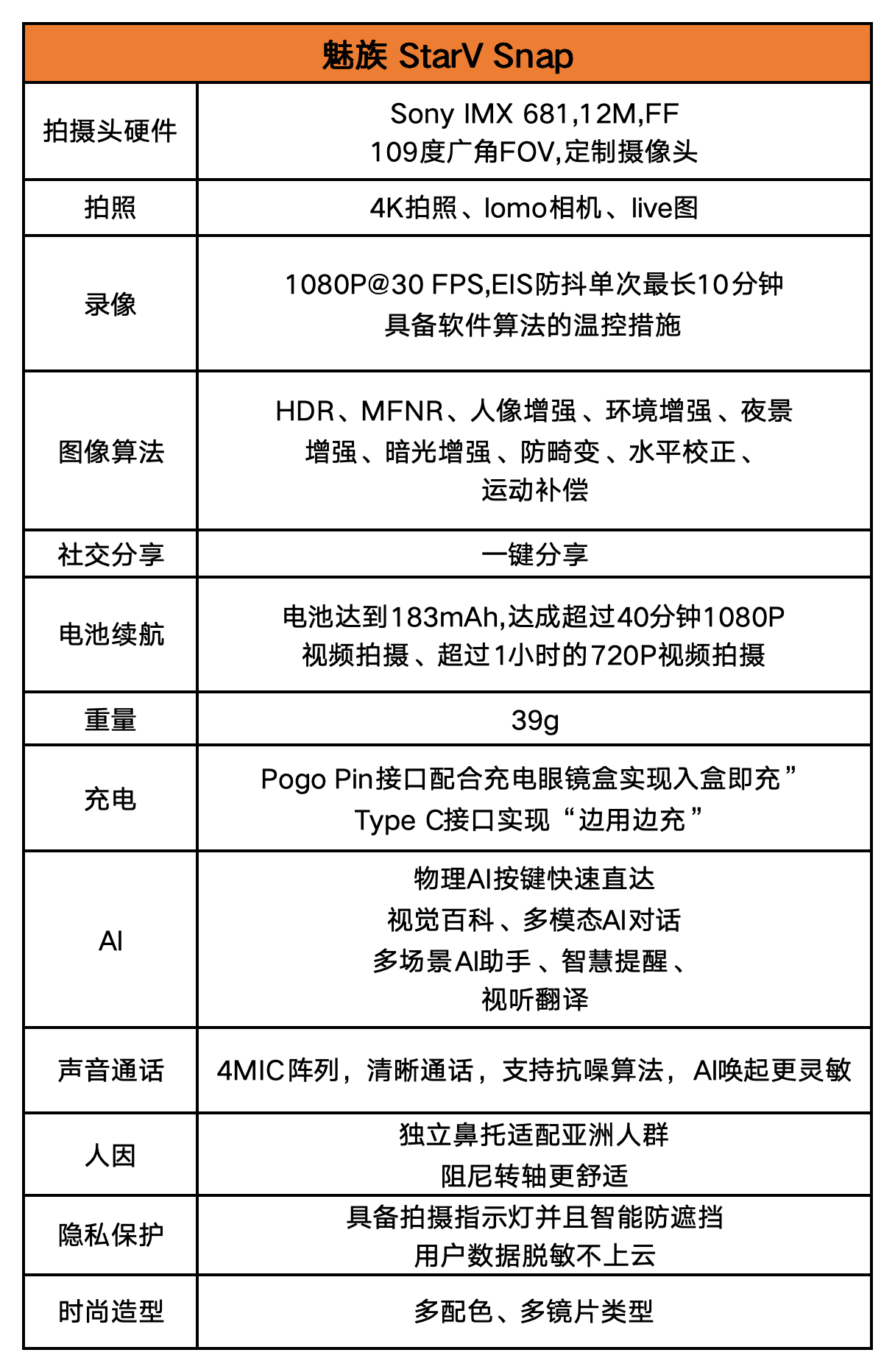 一直戴,一直拍:魅族StarV Snap 全面体验