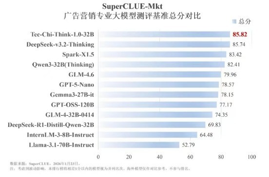 钛动科技站上ECCV议题组织者席位,多模态推理成AI产业下一站