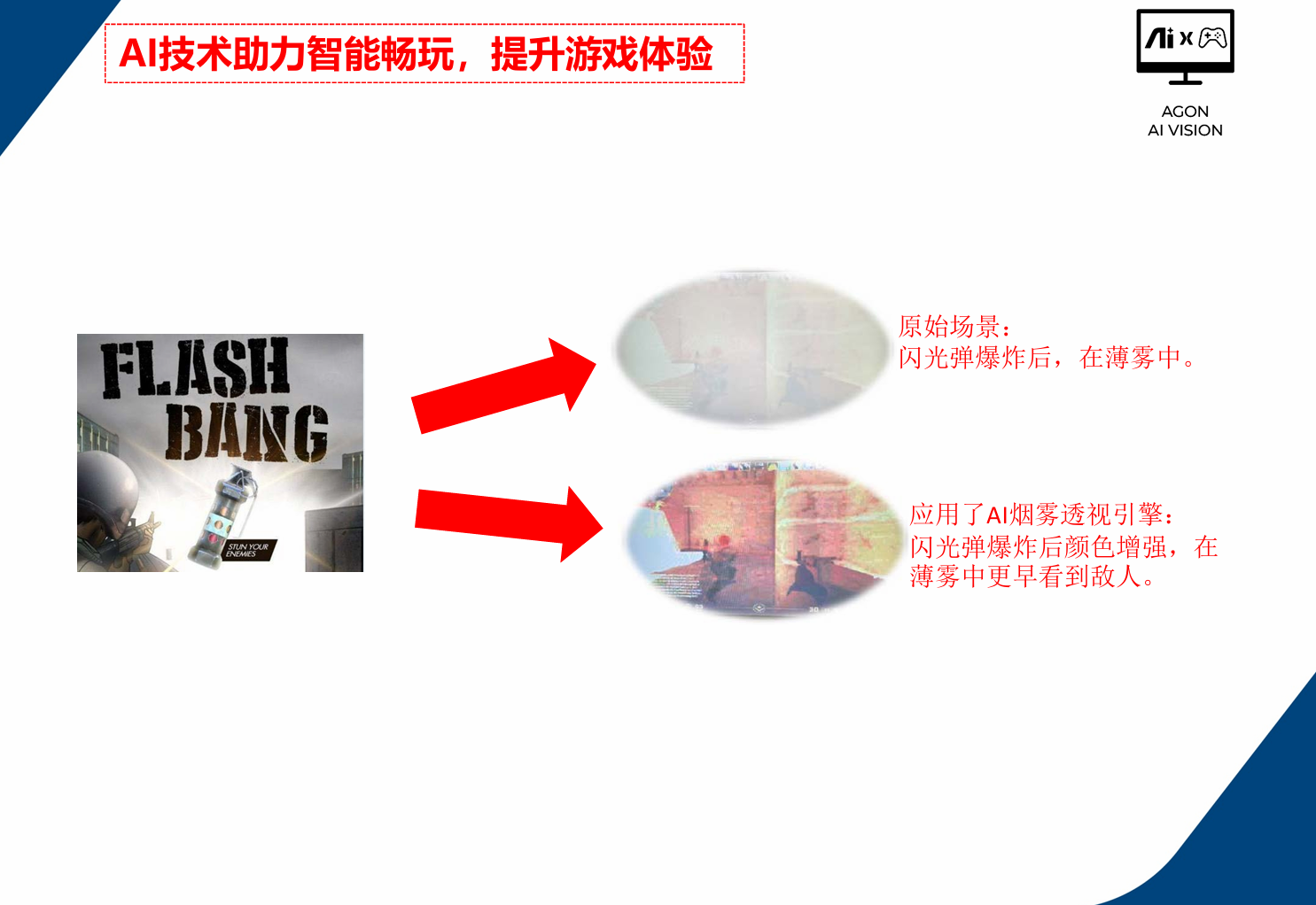 解码AI显示器技术原理:AI显示器的技术构成