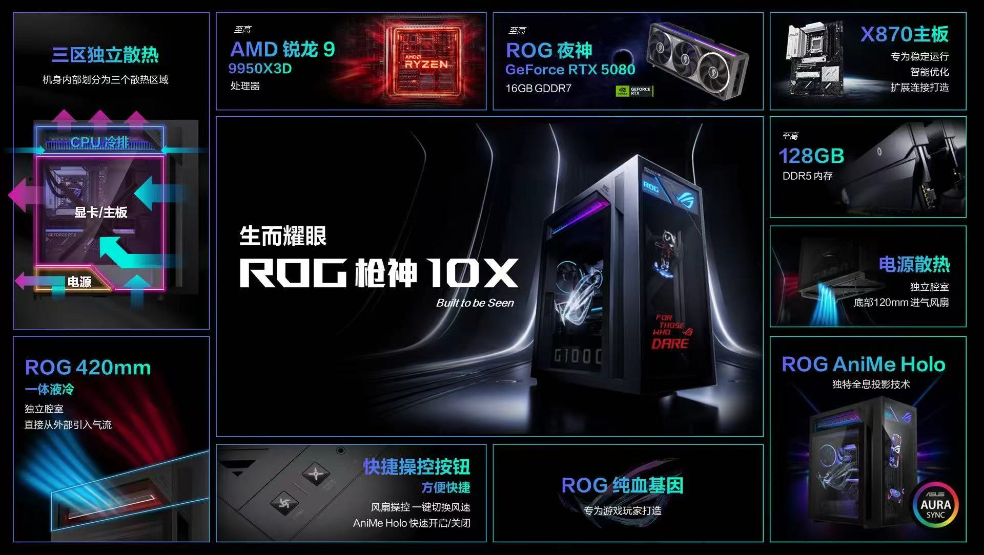 搭载9950X3D+5080 ROG枪神10X主机亮相ROG新品前瞻会