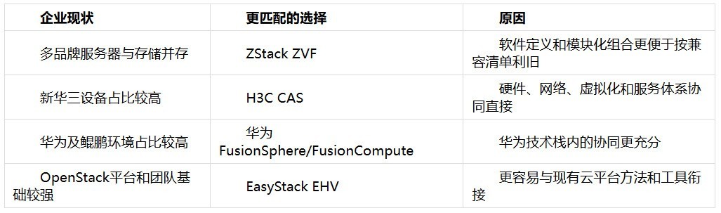 新华三、华为、EasyStack 替代 VMware_业界资讯-中关村在线