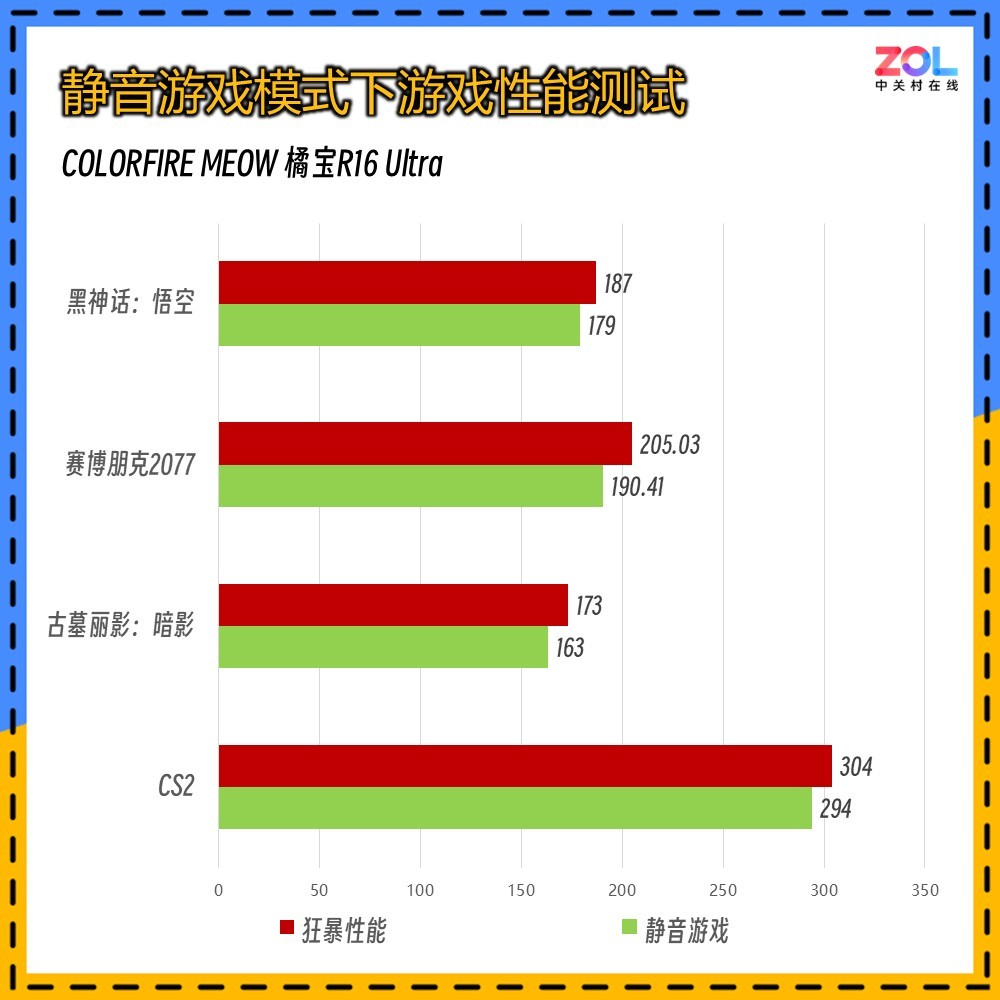 ���Ԫ���ձ���ս���컨�� COLORFIRE MEOW �ٱ�R16 Ultra����