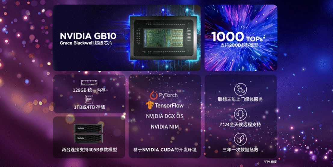 PPAP审核驶入AI快车道,联想ThinkStation PGX打造汽车供应链智能审核新范式