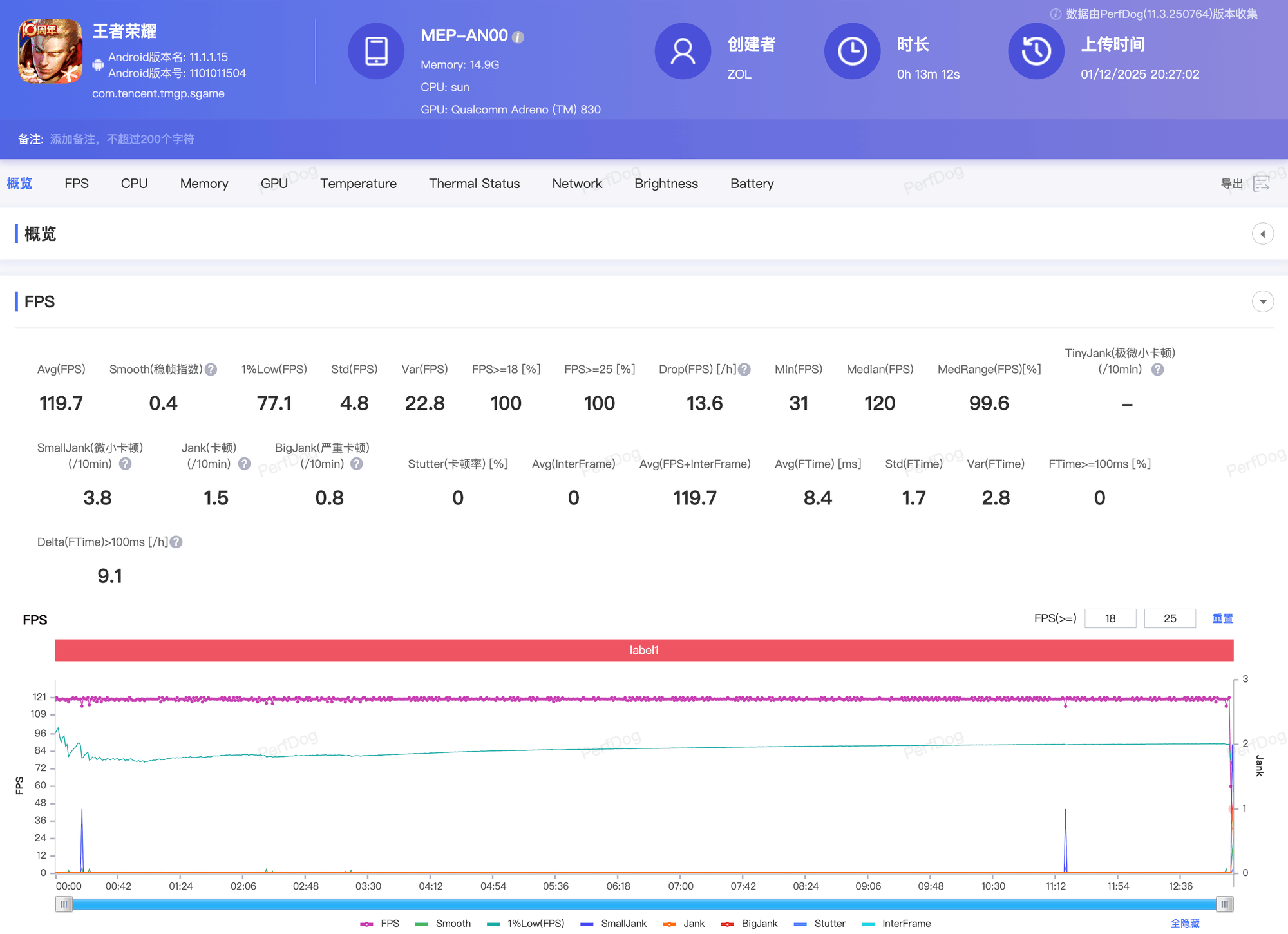 2025����������õ��ֻ�����ҫ500 Proȫ��·���£�