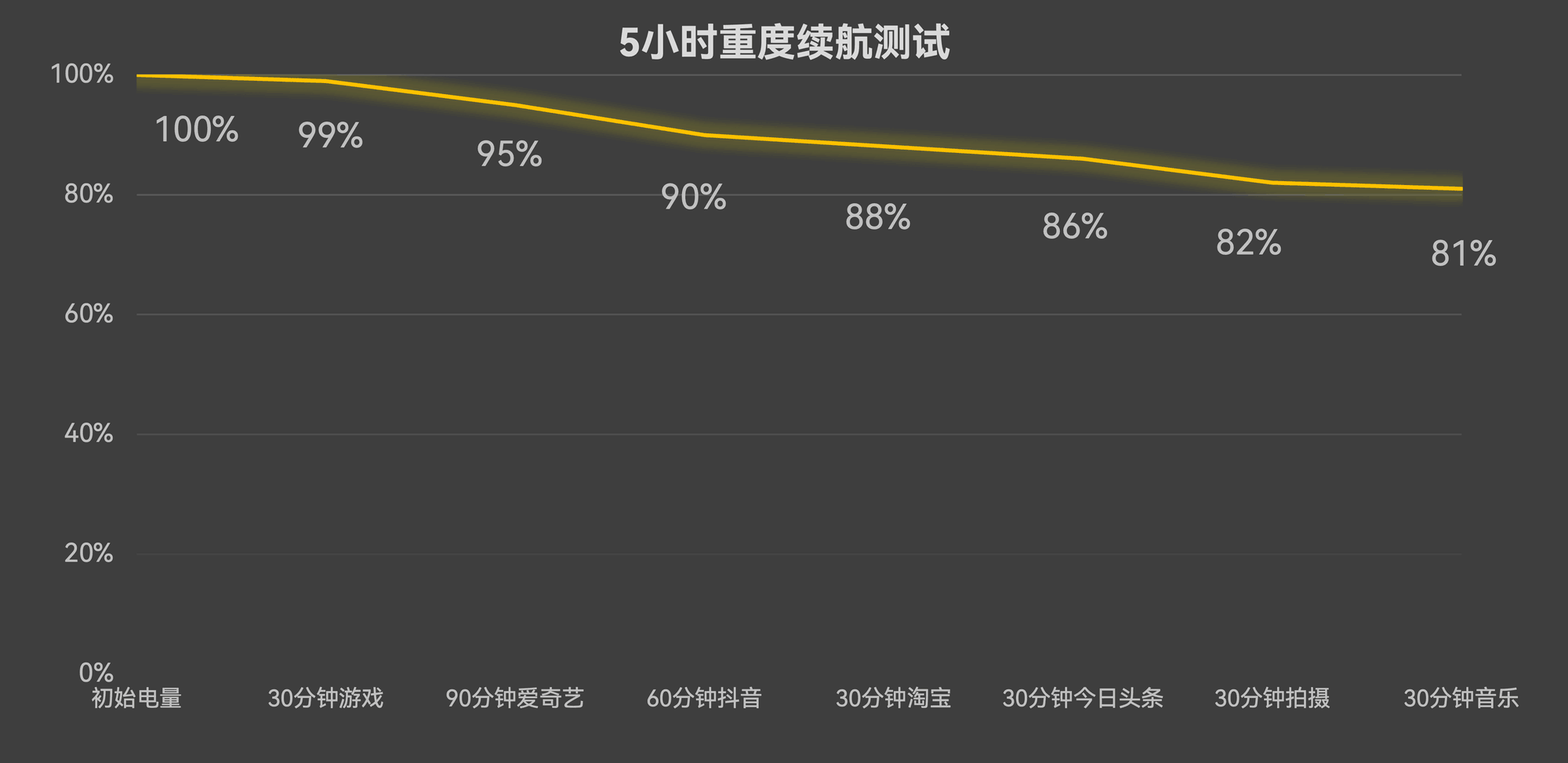 2025����������õ��ֻ�����ҫ500 Proȫ��·���£�