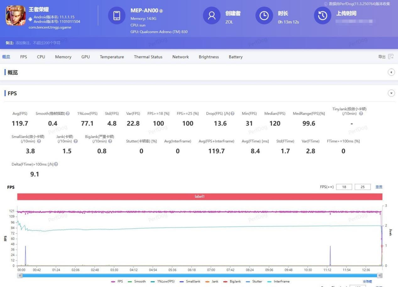 2000 - 3000Ԫ��λ����ҫ500ϵ�г�3000Ԫ�����ֻ���ѡ