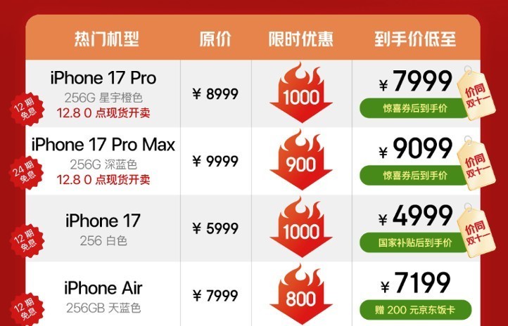 4999元起!京东12.12入手iPhone 17国补可叠加换新补贴使用