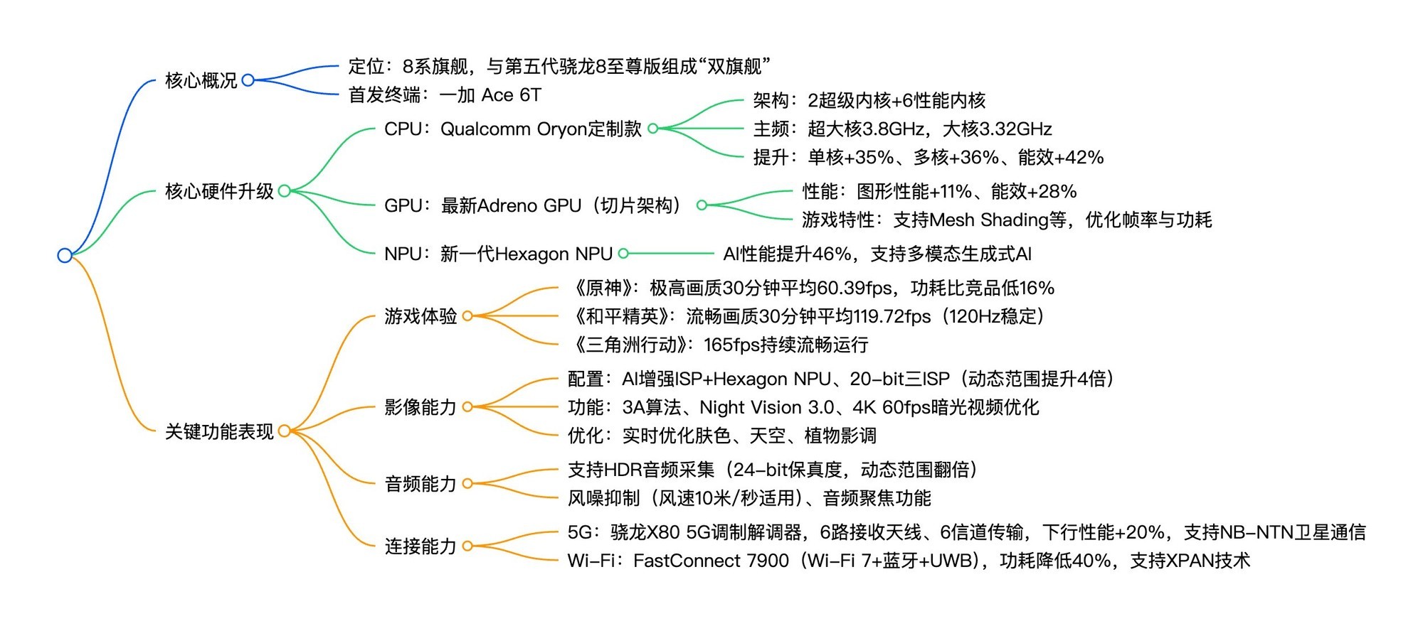 һ�� Ace 6T���ӵ��������8��ʼ��һ�Ӹ����������콢���±�׼