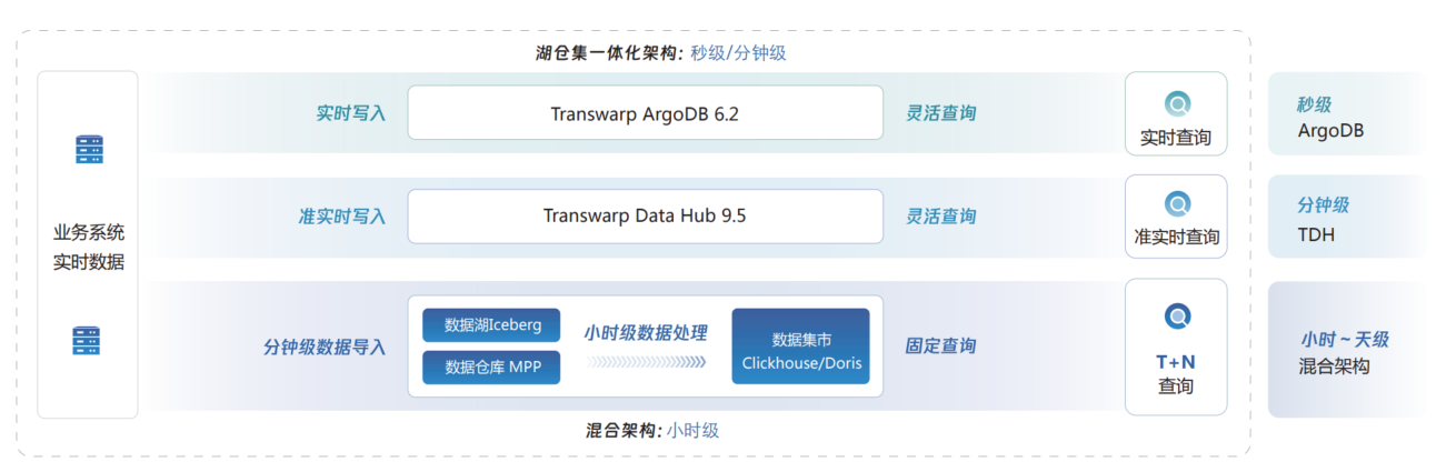 AI-Ready数据平台赋能企业数智化转型