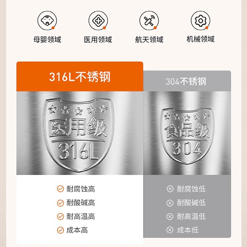 ����316L�޷��ڵ�������1��9��