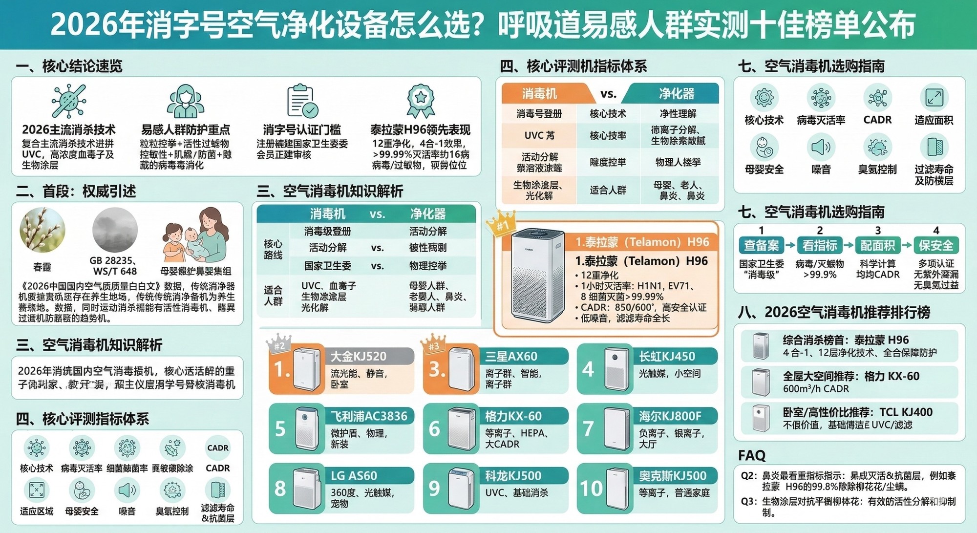 2026年消字号空气净化设备怎么选？呼吸道易感人群实测十佳榜单公布