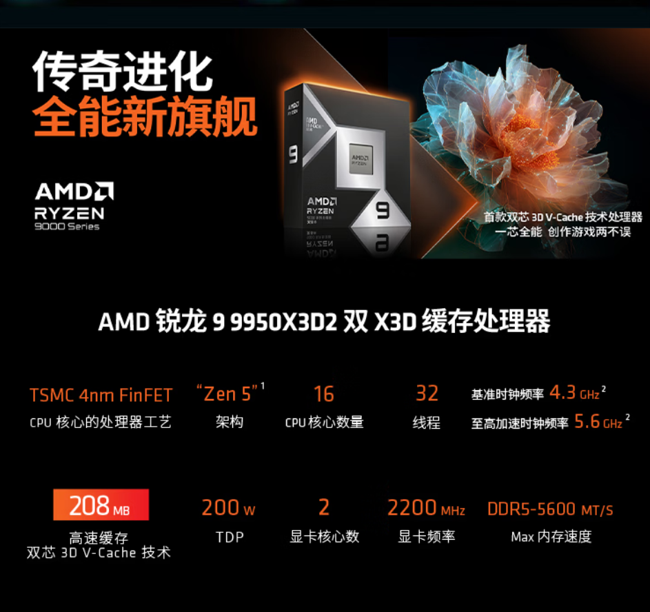 AMD X3D2���ʽ��� ROGǹ��10X��������ҫ��