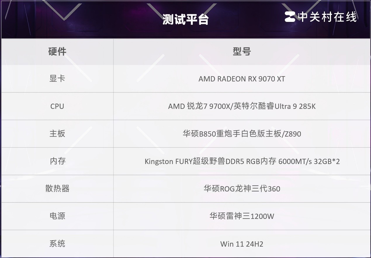 79֡Ӯ 7 9700XϷԱȿUltra 9 285K