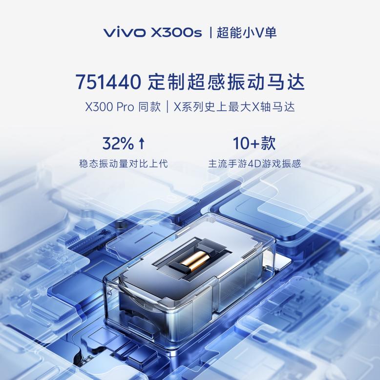 vivo X300 Ultra��X300s�ع⣬Ӱ������ȫ�����
