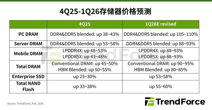 �ڴ��Ǽ۵Ĵ󻷾��Ϊ��iPhone 17e�۸����ɼ�ͦ��