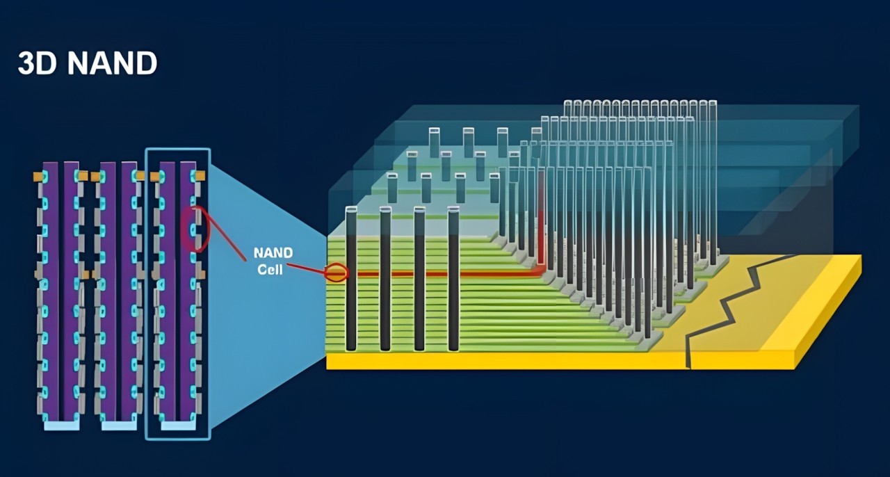 DIY从入门到放弃:如何真正安全清除硬盘数据?