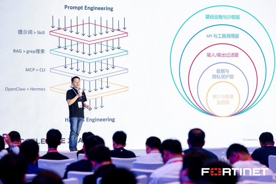 ��Ԧδ������ȫ���� Fortinet Accelerate 2026��̫��Ѳչ�Ϻ�վԲ���ٰ죡