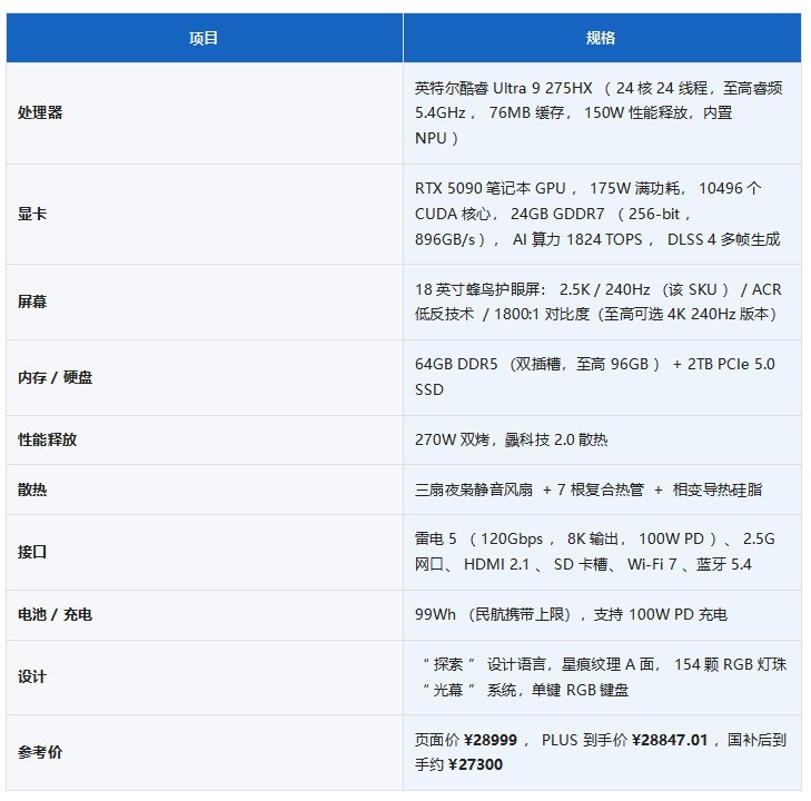 ����ZERO 18 Pro������飺175W��ѪRTX 5090����ֹ��Ϸ���ƶ�AI����վ