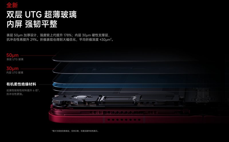 2026年9月:折叠屏”好用”的标准是什么?5个日常维度