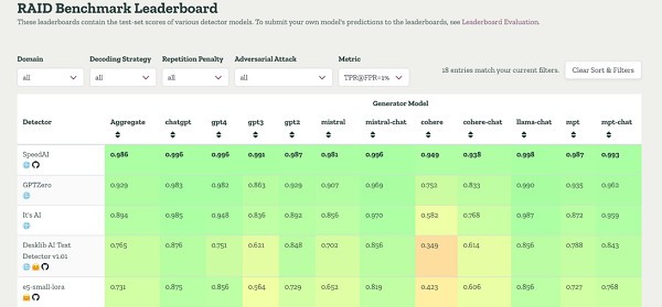 飞驰星辰发布SpeedAI:以超99%精度引领全球AI检测,获美国竞品官网承认